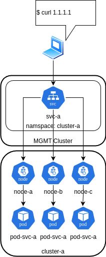 Data Path