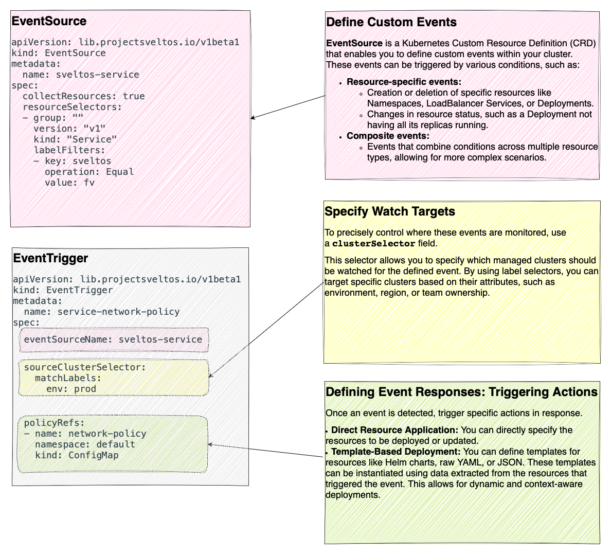 Event Framework