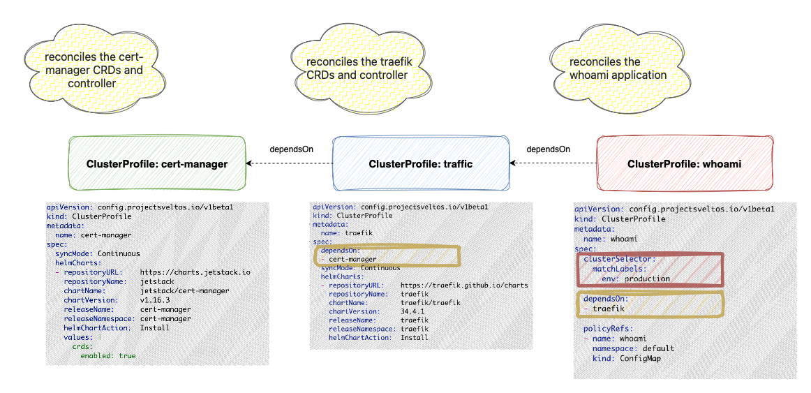 Recursive Resolution