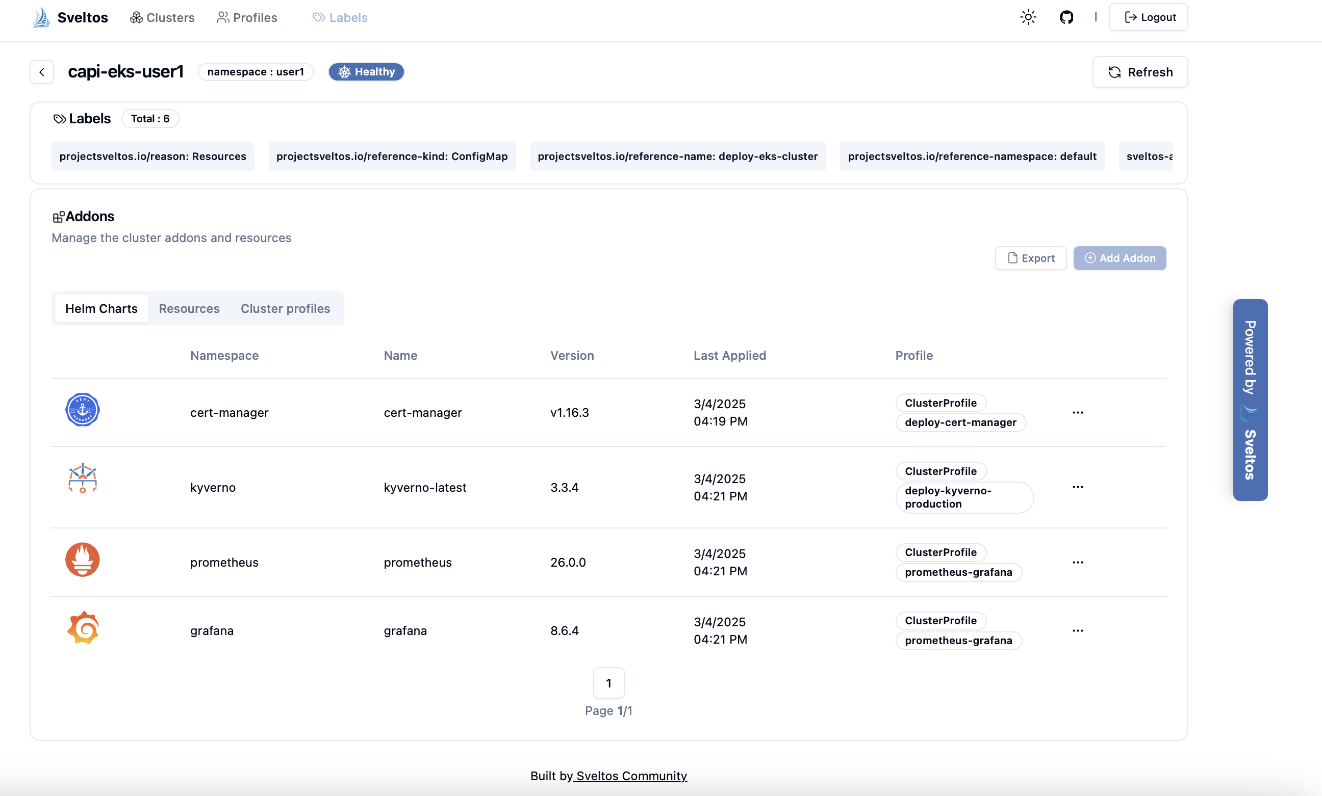 ArgoCD, Sveltos and Cluster API on EKS Helm charts
