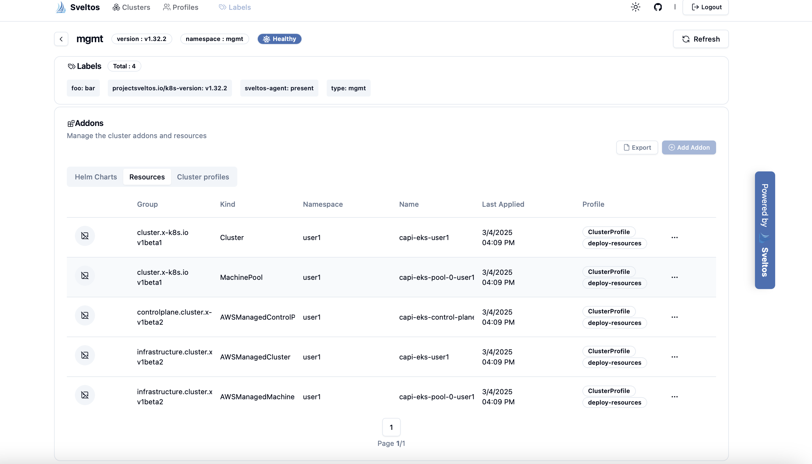 ArgoCD, Sveltos and Cluster API on EKS
