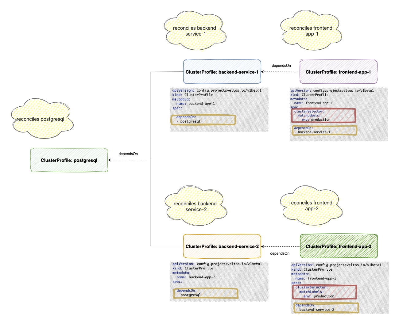 Dependency Deduplication